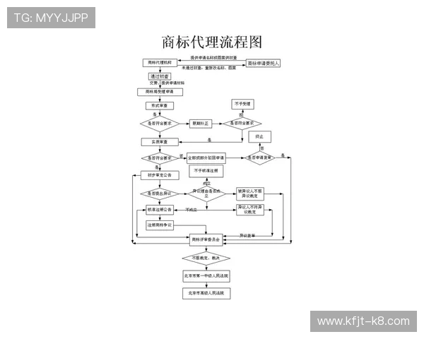 凯发集团会员注册流程及费用标准最新政策全面分析